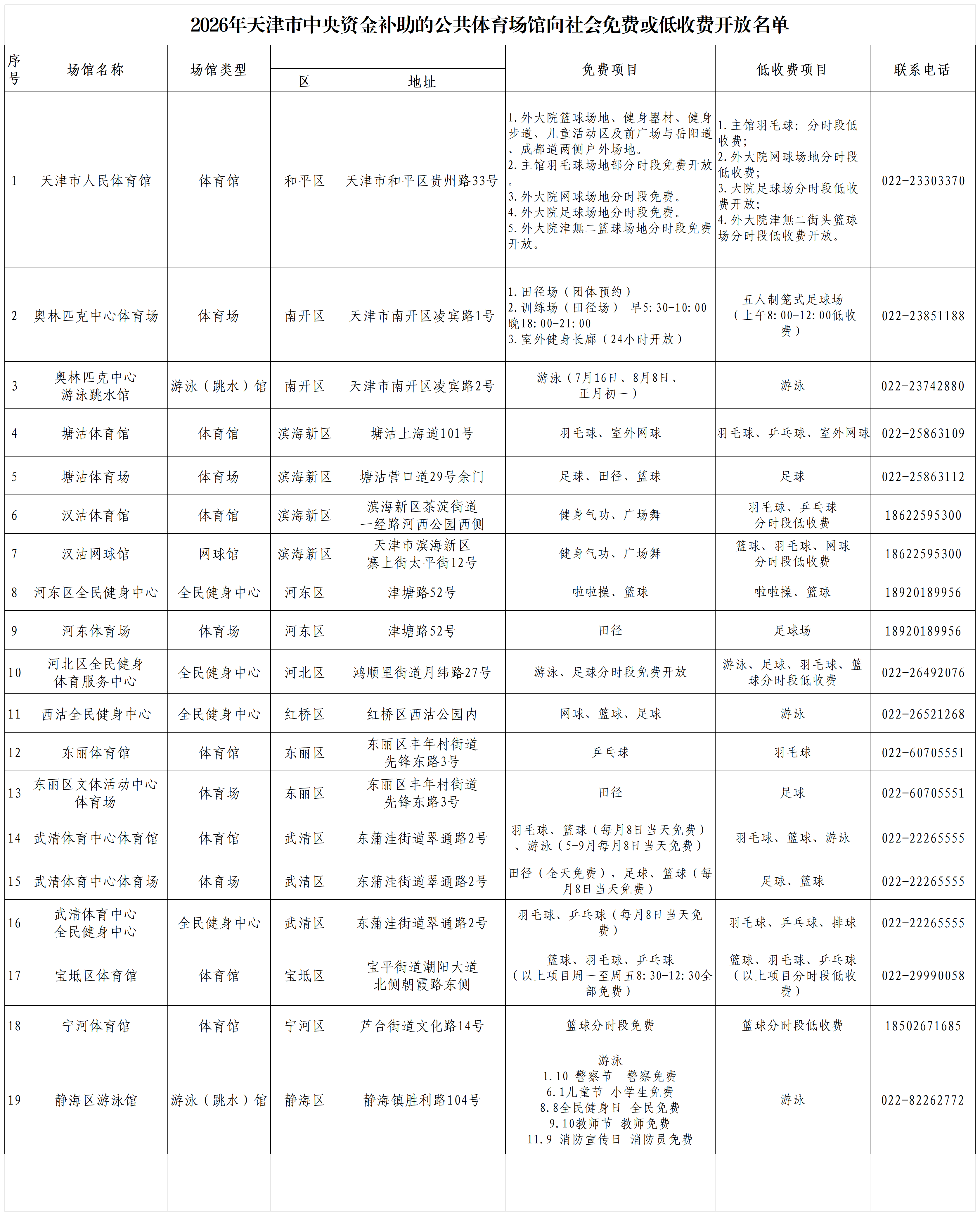 2026年天津市中央资金补助的公共体育场馆向社会免费或低收费开放名单_Sheet1.png 188bet金宝博